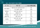 [중간광고] 중간광고 개념, 중간광고 도입 배경, 중간광고 사례, 외국 중간광고 사례, 중간광고 도입 찬반 논의, 중간광고 견해.ppt
 4페이지