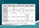 [중간광고] 중간광고 개념, 중간광고 도입 배경, 중간광고 사례, 외국 중간광고 사례, 중간광고 도입 찬반 논의, 중간광고 견해.ppt
 20페이지