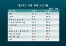 [중간광고] 중간광고 개념, 중간광고 도입 배경, 중간광고 사례, 외국 중간광고 사례, 중간광고 도입 찬반 논의, 중간광고 견해.ppt
 50페이지