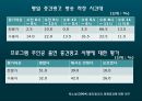 [중간광고] 중간광고 개념, 중간광고 도입 배경, 중간광고 사례, 외국 중간광고 사례, 중간광고 도입 찬반 논의, 중간광고 견해.ppt
 51페이지