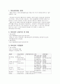 [사회복지정책론] 의료급여 제도 (의료급여제도 정의, 의료급여법, 의료급여 선정기준, 의료급여 지원범위, 의료급여 절차, 의료급여관리사, 의료급여) 2페이지
