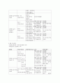 [사회복지정책론] 의료급여 제도 (의료급여제도 정의, 의료급여법, 의료급여 선정기준, 의료급여 지원범위, 의료급여 절차, 의료급여관리사, 의료급여) 3페이지
