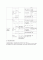 [사회복지정책론] 의료급여 제도 (의료급여제도 정의, 의료급여법, 의료급여 선정기준, 의료급여 지원범위, 의료급여 절차, 의료급여관리사, 의료급여) 4페이지