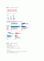 [STX 조선해양 전략 보고서] STX 조선해양의 경영 전략 특징, STX 조선해양 운영 특징, STX 조선해양 생산제품 분석, STX 조선해양 실적, STX 조선해양 수출실적, STX 조선해양 경영성과, STX 조선해양 SWOT, STX 조 8페이지