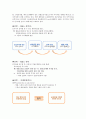 [STX 조선해양 전략 보고서] STX 조선해양의 경영 전략 특징, STX 조선해양 운영 특징, STX 조선해양 생산제품 분석, STX 조선해양 실적, STX 조선해양 수출실적, STX 조선해양 경영성과, STX 조선해양 SWOT, STX 조 14페이지