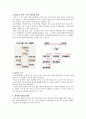 [STX 조선해양 전략 보고서] STX 조선해양의 경영 전략 특징, STX 조선해양 운영 특징, STX 조선해양 생산제품 분석, STX 조선해양 실적, STX 조선해양 수출실적, STX 조선해양 경영성과, STX 조선해양 SWOT, STX 조 18페이지