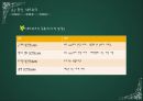 6장 통신通信, 그리고 무선 기술 14페이지