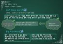 6장 통신通信, 그리고 무선 기술 31페이지