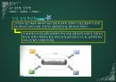 6장 통신通信, 그리고 무선 기술 32페이지