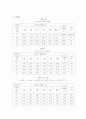 앙페르(Ampere)의 법칙 레포트 : 직선도선, 원형도선, 솔레노이드 코일에 전류가 흐를 때 형성되는 자기장의 밀도를 이해하고 이론값과 실험값을 비교한다 4페이지