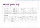 외국인 노동자의 현실  7페이지