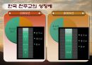 세속화와 한국 천주교의 성장.ppt 12페이지
