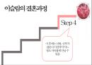 결혼을 통해 보는 종교  17페이지