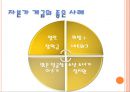 한국 자본가 계급의 형성 실태 및 특징 .pptx 24페이지