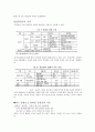 중산층 4페이지