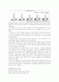 중산층 16페이지