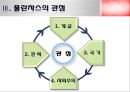 니코스 풀란차스 (신마르크스주의, 풀란차스의 관점).ppt 7페이지