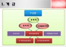 니코스 풀란차스 (신마르크스주의, 풀란차스의 관점).ppt 9페이지