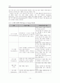 [원서번역] Direct Social Work Practice Theory and Skills (저자- Dean H. Hepworth) 17장. 부가적 감정이입, 해석, 그리고 직면 (Additive Empathy, Interpretation, and Confrontation) 13페이지