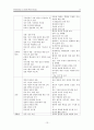 [원서번역] Direct Social Work Practice Theory and Skills (저자- Dean H. Hepworth) 16장. 사회사업 집단에서의 개입하기 (Intervening in Social Work Groups) 13페이지