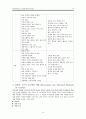[원서번역] Direct Social Work Practice Theory and Skills (저자- Dean H. Hepworth) 16장. 사회사업 집단에서의 개입하기 (Intervening in Social Work Groups) 14페이지
