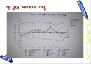 한국에서의 계층이동이란 10페이지