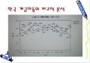 한국에서의 계층이동이란 13페이지