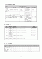 [프로그램] 사회복지 사업계획서(프로포절) 4페이지