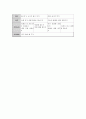 영유아 일일 계획표와 주간, 월간 보육계획안을 작성해 본다. 4페이지