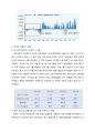IMF 외환위기의 원인, 전개과정 및 교훈 14페이지