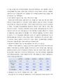 IMF 외환위기의 원인, 전개과정 및 교훈 15페이지