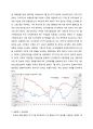 IMF 외환위기의 원인, 전개과정 및 교훈 16페이지