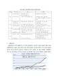 IMF 외환위기의 원인, 전개과정 및 교훈 20페이지