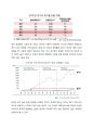 중국 생명보험시장 분석 및 전망 3페이지