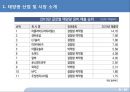중국 태양광 산업의 미래.pptx 9페이지