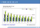 중국 태양광 산업의 미래.pptx 14페이지