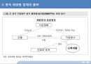중국 태양광 산업의 미래.pptx 18페이지
