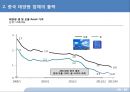 중국 태양광 산업의 미래.pptx 19페이지