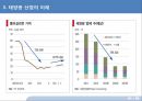 중국 태양광 산업의 미래.pptx 21페이지