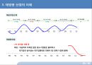 중국 태양광 산업의 미래.pptx 23페이지