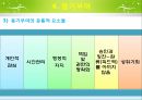 [사회복지행정론] 제10장 인사관리 31페이지