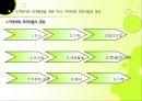 [사회복지행정론] 제6장. 사회복지 조직과 사회환경 & 제7장. 지방 분권과 사회복지 서비스의 역할분담 17페이지