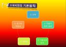 [사회복지행정론] 13장 정보관리 & 14장 수퍼비전과 컨설테이션 30페이지
