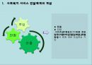 [사회복지행정론] 4장 사회복지 서비스 전달체계 6페이지