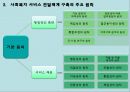 [사회복지행정론] 4장 사회복지 서비스 전달체계 7페이지