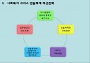 [사회복지행정론] 4장 사회복지 서비스 전달체계 8페이지
