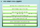 [사회복지행정론] 4장 사회복지 서비스 전달체계 11페이지