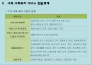 [사회복지행정론] 4장 사회복지 서비스 전달체계 12페이지