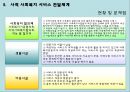[사회복지행정론] 4장 사회복지 서비스 전달체계 13페이지