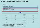 [사회복지행정론] 4장 사회복지 서비스 전달체계 17페이지
